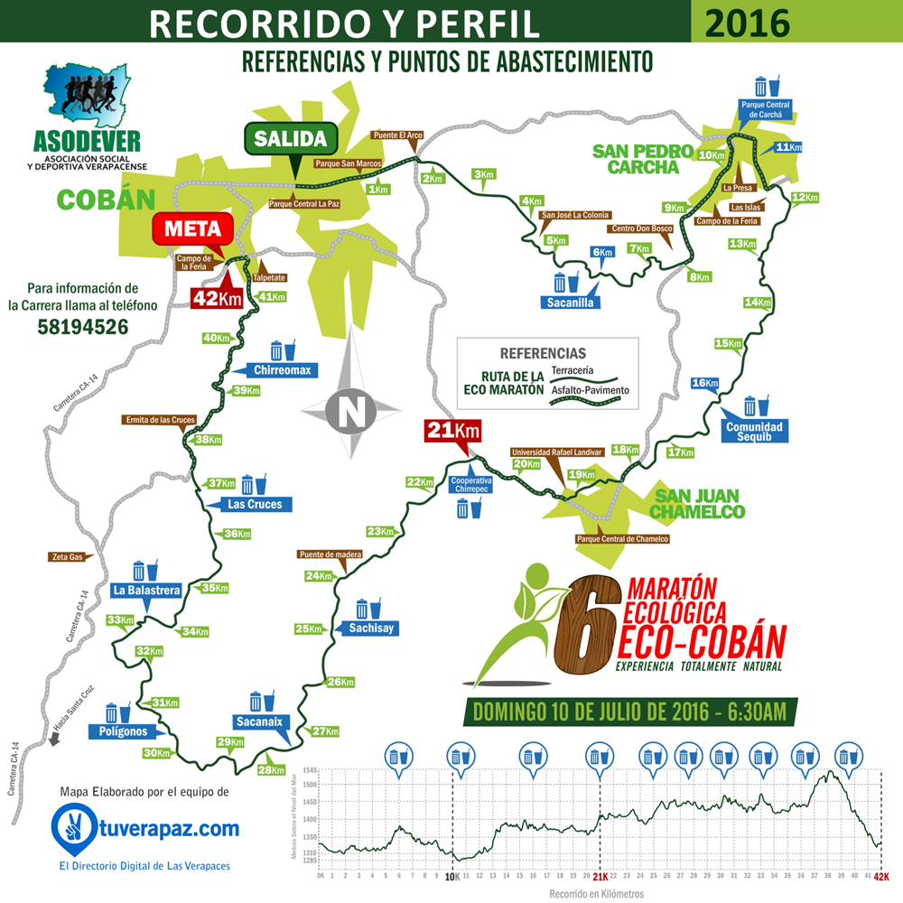 maraton ecologica eco eocban 2016 - mapa del recorrido y perfil